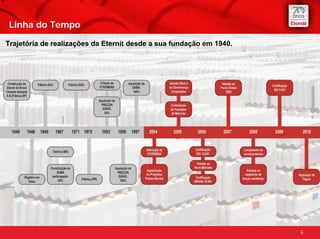 Linha do Tempo

Trajetória de realizações da Eternit desde a sua fundação em 1940.




                                                                     6
 