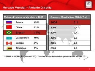 Mercado Mundial – Amianto Crisotila


 Maiores Produtores Mundiais – 2009          Consumo Mundial (em MM de Ton)

            Rússia           45%             2009                  2,1
            China            22%             2008                  2,4

            Brasil*          14%             2007                  2,4

            Cazaquistão      10%             2006                  2,3

            Canadá           8%              2005                  2,3

            Zimbábue         1%              2004                  2,1


 * SAMA MINERAÇÃO (Minaçu/GO): Terceira maior do mundo e primeira com ISO 14.001




                                                                                   8
 