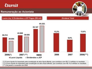Remuneração ao Acionista
Lucro Líq. X Dividendos e JCP Pagos (R$ mil) Dividend Yield
65.222
55.107
43.668
29.004
39.926
13,2%
8,6%
12,8%
38.214
2006 2007 2008(***)2006(*) 2007 (**)
Lucro Líquido Dividendos e JCP
9M08
(*) O lucro líquido foi impactado pela constituição do ativo fiscal diferido, que contribuiu com R$ 7,3 milhões no resultado.
(**) O lucro líquido foi impactado pela constituição do ativo fiscal diferido, que contribuiu com R$ 14,5 milhões no resultado.
(***) De janeiro a novembro de 2008
 