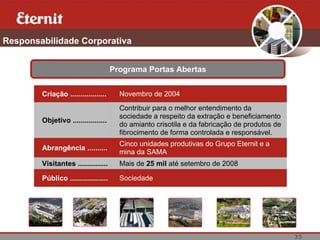 35
Responsabilidade Corporativa
Programa Portas Abertas
Criação .................. Novembro de 2004
Objetivo .................
Contribuir para o melhor entendimento da
sociedade a respeito da extração e beneficiamento
do amianto crisotila e da fabricação de produtos de
fibrocimento de forma controlada e responsável.
Abrangência ..........
Cinco unidades produtivas do Grupo Eternit e a
mina da SAMA
Visitantes ............... Mais de 25 mil até setembro de 2008
Público ................... Sociedade
 