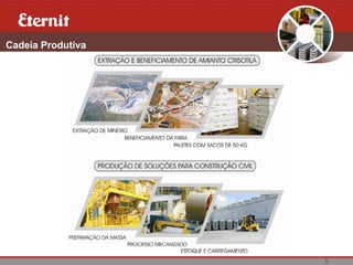 5
Cadeia Produtiva
 