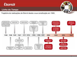 7
Linha do Tempo
Trajetória de realizações da Eternit desde a sua constituição em 1940.
 