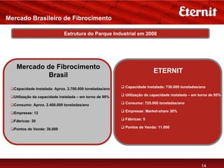 Mercado Brasileiro de Fibrocimento

                             Estrutura do Parque Industrial em 2008




   Mercado de Fibrocimento
                                                                        ETERNIT
            Brasil
                                                         Capacidade Instalada: 730.000 toneladas/ano
  Capacidade Instalada: Aprox. 2.700.000 toneladas/ano
                                                         Utilização da capacidade instalada – em torno de 95%
  Utilização da capacidade instalada – em torno de 90%
                                                         Consumo: 725.000 toneladas/ano
  Consumo: Aprox. 2.400.000 toneladas/ano
                                                         Empresas: Market-share 30%
  Empresas: 12
                                                         Fábricas: 5
  Fábricas: 20
                                                         Pontos de Venda: 11.000
  Pontos de Venda: 30.000




                                                                                                  14
 
