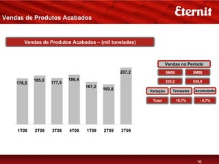 Vendas de Produtos Acabados


       Vendas de Produtos Acabados – (mil toneladas)



                                                                     Vendas no Período
                                                    207,2              9M09            9M08

            185,0           186,4                                      535,2           539,0
    176,5           177,5
                                    167,2
                                            160,8           Variação      Trimestre     Acumulado

                                                             Total             16,7%      - 0,7%




    1T08    2T08    3T08    4T08    1T09    2T09    3T09




                                                                                         16
 