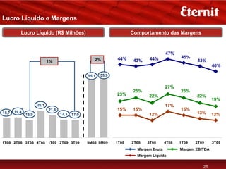 Lucro Líquido e Margens

          Lucro Líquido (R$ Milhões)                                  Comportamento das Margens



                                                                                       47%
                                                               44%            44%             45%
                            1%                      2%                 43%                           43%
                                                                                                              40%

                                                 55,1   55,9


                                                                                       27%
                                                                      25%                     25%
                                                               23%           22%                     22%
                                                                                                              19%
                     26,1                                                              17%
                            21,6                               15%    15%                     15%
18,7   19,4                                                                                          13%
              16,9                 17,3   17,0                               12%                              12%




1T08 2T08 3T08 4T08 1T09 2T09 3T09               9M08 9M09     1T08   2T08   3T08      4T08   1T09   2T09     3T09
                                                                        Margem Bruta          Margem EBITDA
                                                                        Margem Líquida


                                                                                                        21
 