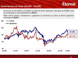 Desempenho da Ação (Dez/06 - Out/09)

      No período de 30/12/2006 a 31/10/2009, as ações da Eternit registraram valorização de 17,5% contra
      uma valorização do índice IBOVESPA de 38,4%.
      Neste mesmo período, considerando o pagamento de dividendos as ações da Eternit registraram
      valorização de 82,9%.

200           ETER3
              IBOVESPA


160

                                                                                                     61.545
120
                                                                                                 R$ 7,95


80



40
 dez-06            jun-07          dez-07         jun-08          dez-08         jun-09     out-09



                                                                                                     26
 