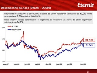 Desempenho da Ação (Dez/07 - Out/09)

   No período de 30/12/2007 a 31/10/2009, as ações da Eternit registraram valorização de 12,0% contra
   uma queda de 3,7% do índice IBOVESPA.
   Neste mesmo período considerando o pagamento de dividendos as ações da Eternit registraram
   valorização de 54,3%.

           ETER3
160
           IBOVESPA




120
                                                                                             R$ 7,95

                                                                                                 61.545

 80




 40
  dez-07     mar-08      jun-08      set-08      dez-08     mar-09      jun-09          out-09



                                                                                                  27
 