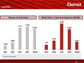 Liquidez



          Número de Acionistas                      Média Diária - Volume de Negócios (R$ Mil)

                                                                       3.708
                                  7.726
                          7.317
                                          6.794                                 2.900




                                                               1.297
             2.482                                                                      1.033
                                                       716
  1.302



  2005        2006        2007    2008    2009(*)      2005    2006     2007    2008    2009(*)

 (*) Até 31 de outubro.



                                                                                         28
 