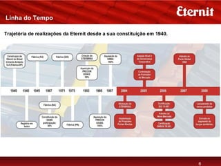 Linha do Tempo

Trajetória de realizações da Eternit desde a sua constituição em 1940.




                                                                         6
 