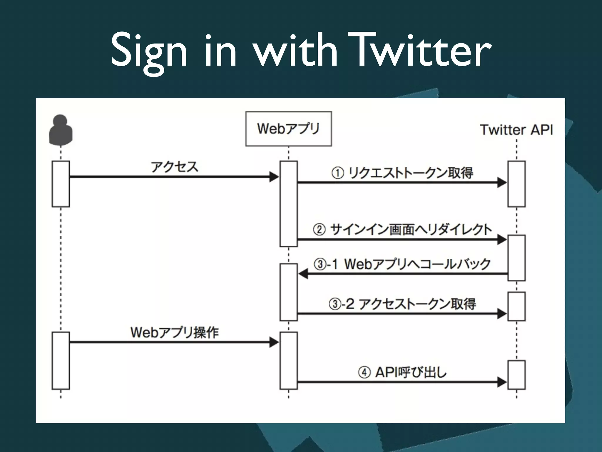 Sign in with Twitter
 