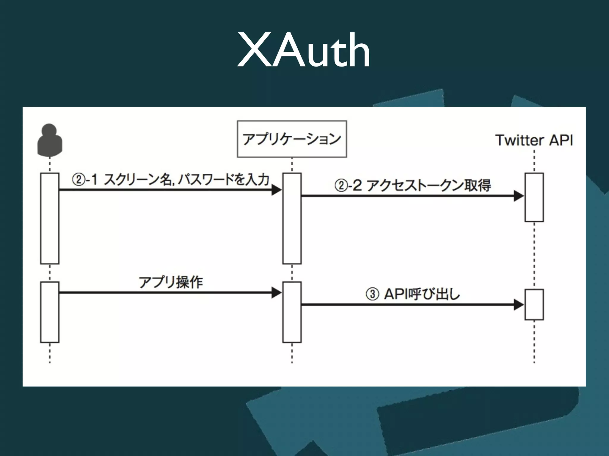 XAuth
 