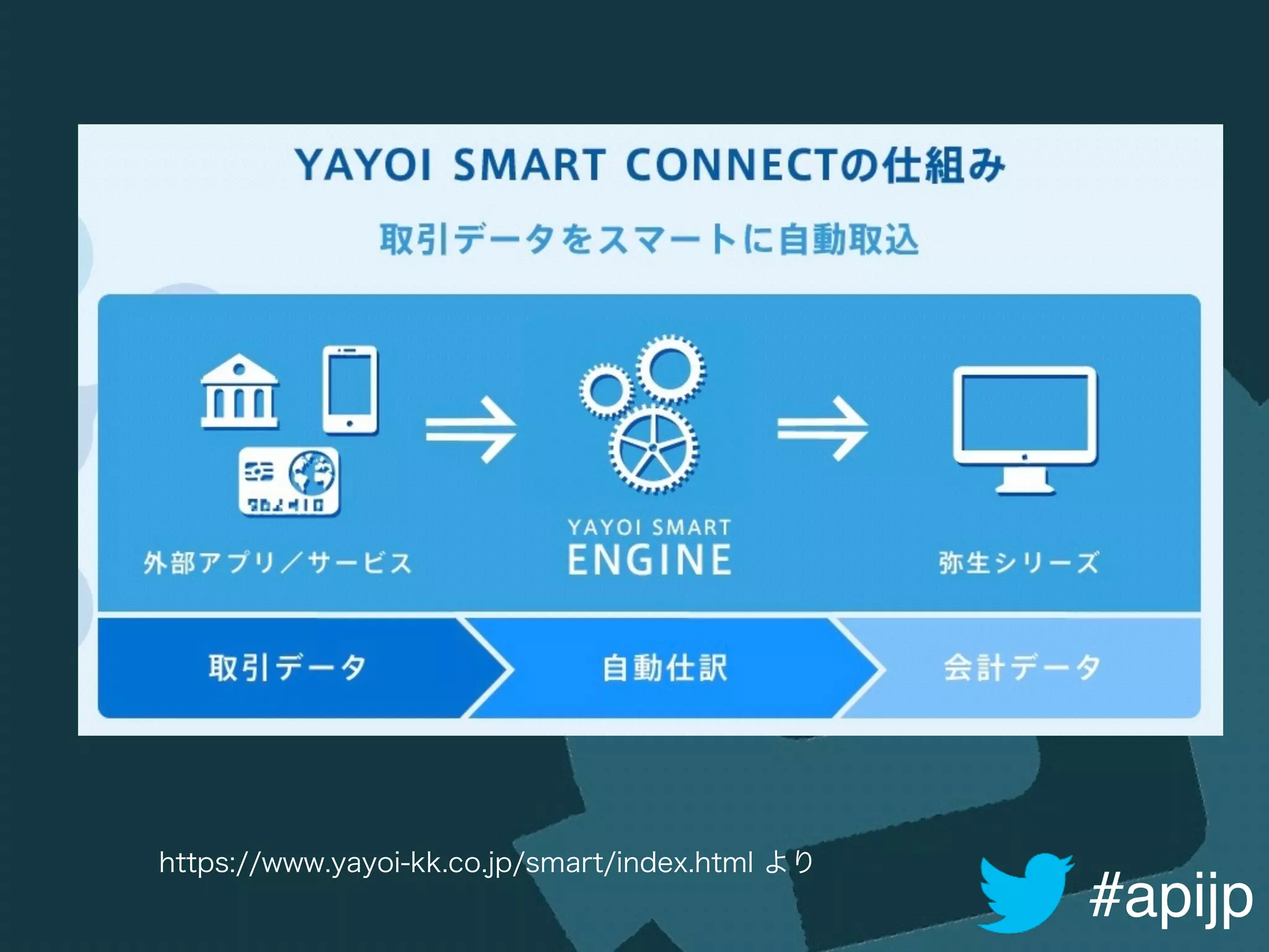 #apijp
https://www.yayoi-kk.co.jp/smart/index.html より
 