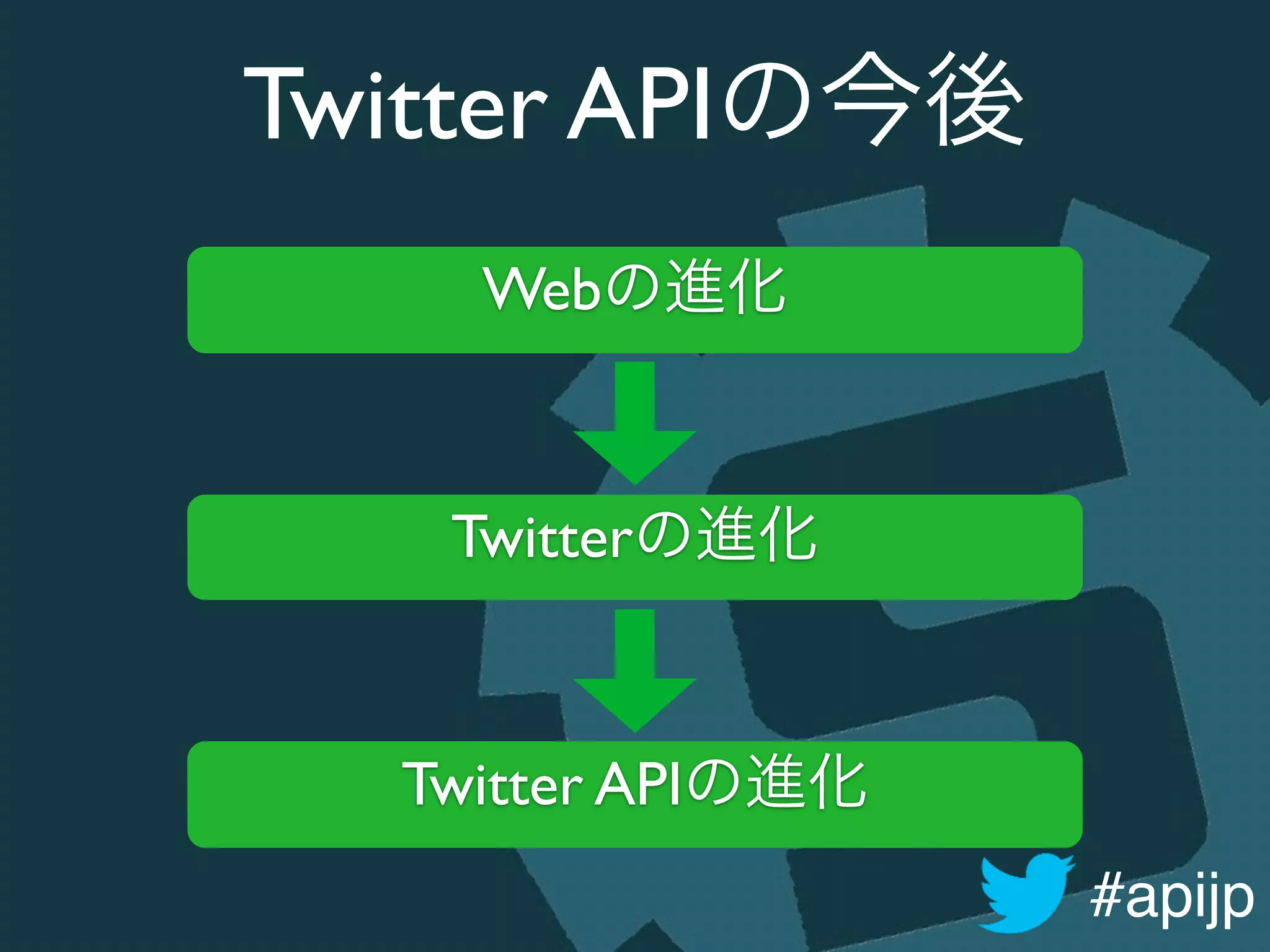 #apijp
Twitter APIの今後
Webの進化
Twitterの進化
Twitter APIの進化
 
