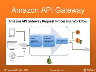 API Meetup BCN, Nov. 2015 Andrzej Jarzyna
Amazon API Gateway
 