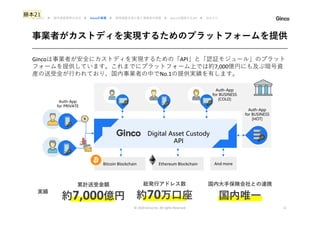事業者がカストディを実現するためのプラットフォームを提供
© 2020 Ginco inc. All rights Reserved 11
はじめに ▶ 暗号資産業界の近況 ▶ Gincoの事業 ▶ 暗号資産を取り扱う事業者の実態 ▶ Gincoの提供するAPI ▶ おわりに
Gincoは事業者が安全にカストディを実現するための「API」と「認証モジュール」のプラット
フォームを提供しています。これまでにプラットフォーム上では約7,000億円にも及ぶ暗号資
産の送受金が行われており、国内事業者の中でNo.1の提供実績を有します。
Auth-App
for BUSINESS
[COLD]
Digital Asset Custody
API
Bitcoin Blockchain Ethereum Blockchain And more
Auth-App
for BUSINESS
[HOT]
Auth-App
for PRIVATE
累計送受金額
約7,000億円
総発行アドレス数
約70万口座
実績
国内大手保険会社との連携
国内唯一
藤本21
 