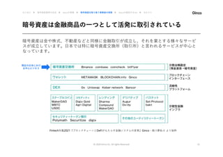 暗号資産は金融商品の一つとして活発に取引されている
© 2020 Ginco inc. All rights Reserved 15
暗号資産は金や株式、不動産などと同様に金融取引が成立し、それを業とする様々なサービ
スが成立しています。日本では特に暗号資産交換所（取引所）と言われるサービスが中心と
なっています。
はじめに ▶ 暗号資産業界の近況 ▶ Gincoの事業 ▶ 暗号資産を取り扱う事業者の実態 ▶ Gincoの提供するAPI ▶ おわりに
Fintech年鑑2021『ブロックチェーンとDeFiがもたらす金融システムの変革』Ginco・森川夢佑斗 より抜粋
現在の日本におけ
る中心ビジネス
 