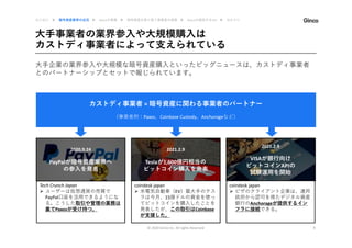 大手事業者の業界参入や大規模購入は
カストディ事業者によって支えられている
© 2020 Ginco inc. All rights Reserved 9
大手企業の業界参入や大規模な暗号資産購入といったビッグニュースは、カストディ事業者
とのパートナーシップとセットで報じられています。
はじめに ▶ 暗号資産業界の近況 ▶ Gincoの事業 ▶ 暗号資産を取り扱う事業者の実態 ▶ Gincoの提供するAPI ▶ おわりに
Tech Crunch Japan
 ユーザーは仮想通貨の売買で
PayPal口座を活用できるようにな
る。こうした取引や管理の業務は
裏でPaxosが受け持つ。
2020.9.24
PayPalが暗号資産業界へ
の参入を発表
2021.2.9
Teslaが1,600億円相当の
ビットコイン購入を発表
coindesk japan
 米電気自動車（EV）最大手のテス
ラは今月、15億ドルの資金を使っ
てビットコインを購入したことを
発表したが、この取引はCoinbase
が支援した。
2021.2.9
VISAが銀行向け
ビットコインAPIの
試験運用を開始
coindesk japan
 ビザのクライアント企業は、連邦
政府から認可を得たデジタル資産
銀行のAnchorageが提供するイン
フラに接続できる。
カストディ事業者 = 暗号資産に関わる事業者のパートナー
（事業者例：Paxos、Coinbase Custody、Anchorageなど）
 