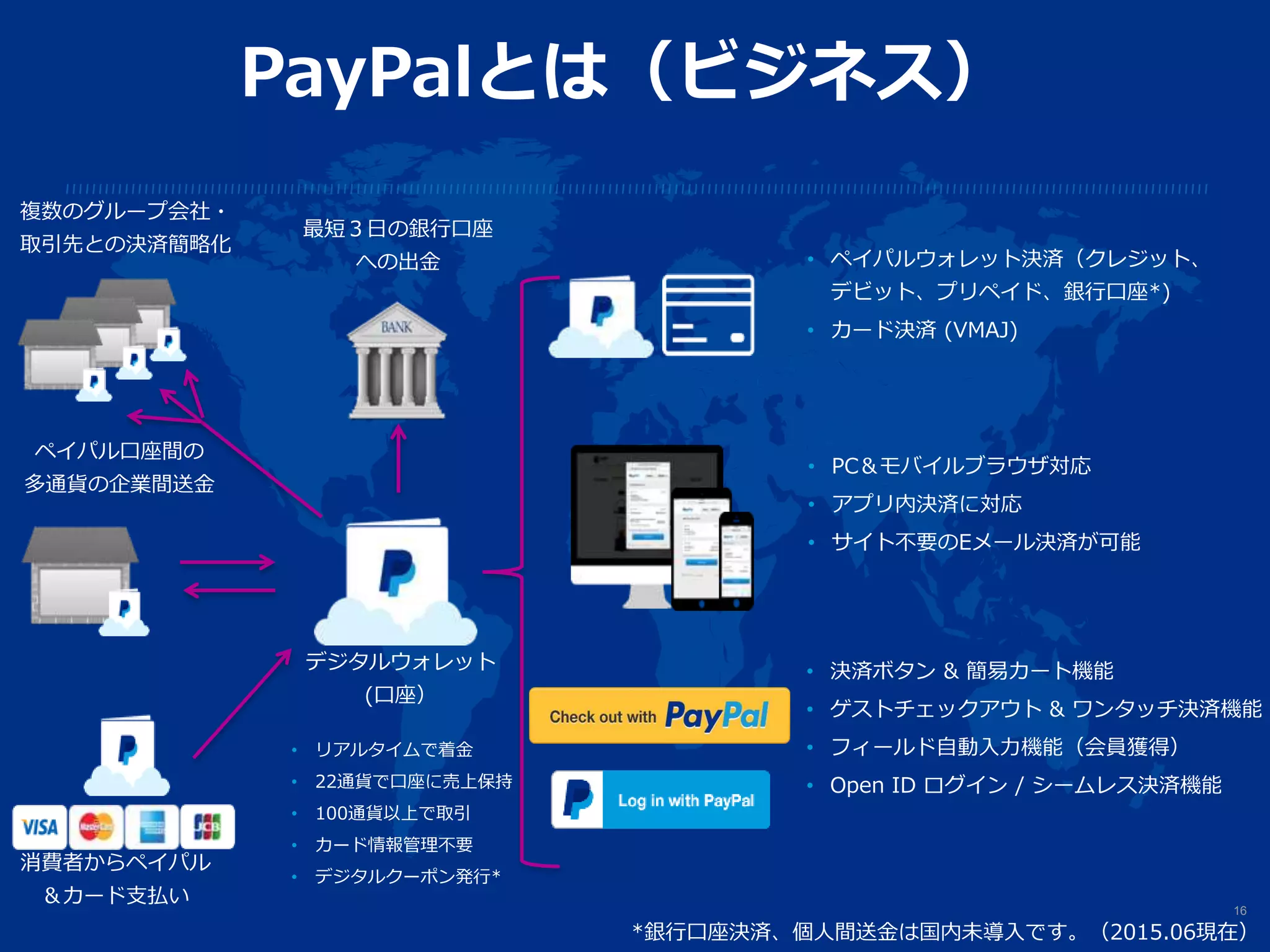 PayPalとは（ビジネス）
*銀行口座決済、個人間送金は国内未導入です。（2015.06現在）
• ペイパルウォレット決済（クレジット、
デビット、プリペイド、銀行口座*)
• カード決済 (VMAJ)
最短３日の銀行口座
への出金
複数のグループ会社・
取引先との決済簡略化
• 決済ボタン & 簡易カート機能
• ゲストチェックアウト & ワンタッチ決済機能
• フィールド自動入力機能（会員獲得）
• Open ID ログイン / シームレス決済機能
• リアルタイムで着金
• 22通貨で口座に売上保持
• 100通貨以上で取引
• カード情報管理不要
• デジタルクーポン発行*
• PC＆モバイルブラウザ対応
• アプリ内決済に対応
• サイト不要のEメール決済が可能
ペイパル口座間の
多通貨の企業間送金
消費者からペイパル
＆カード支払い
デジタルウォレット
(口座）
16
 