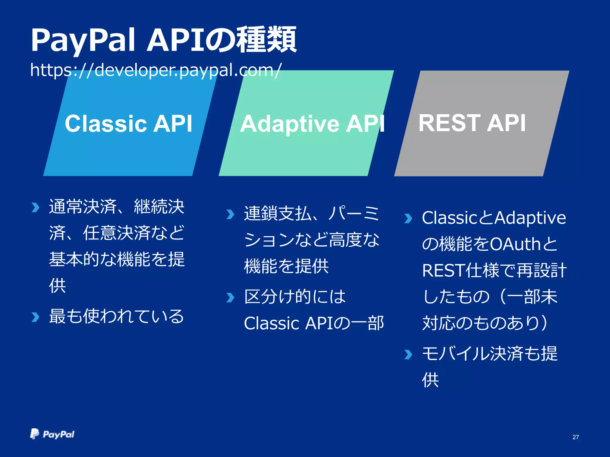 27
Classic API
PayPal APIの種類
https://developer.paypal.com/
Adaptive API REST API
通常決済、継続決
済、任意決済など
基本的な機能を提
供
最も使われている
連鎖支払、パーミ
ションなど高度な
機能を提供
区分け的には
Classic APIの一部
ClassicとAdaptive
の機能をOAuthと
REST仕様で再設計
したもの（一部未
対応のものあり）
モバイル決済も提
供
 
