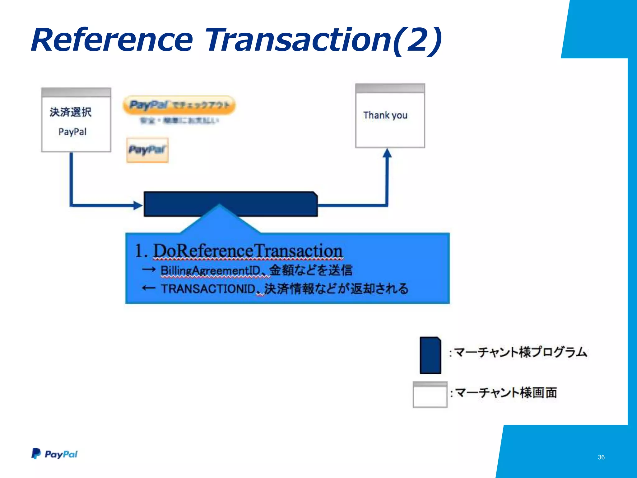 36
Reference Transaction(2)
 