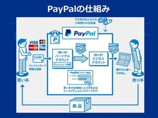 PayPalの仕組み
 