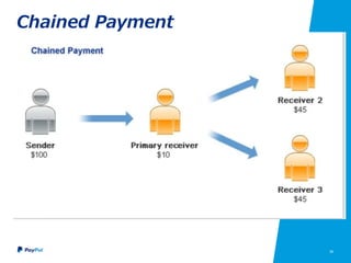 39
Chained Payment
 