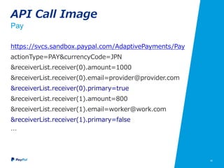 40
API Call Image
Pay
https://svcs.sandbox.paypal.com/AdaptivePayments/Pay
actionType=PAY&currencyCode=JPN
&receiverList.receiver(0).amount=1000
&receiverList.receiver(0).email=provider@provider.com
&receiverList.receiver(0).primary=true
&receiverList.receiver(1).amount=800
&receiverList.receiver(1).email=worker@work.com
&receiverList.receiver(1).primary=false
…
 