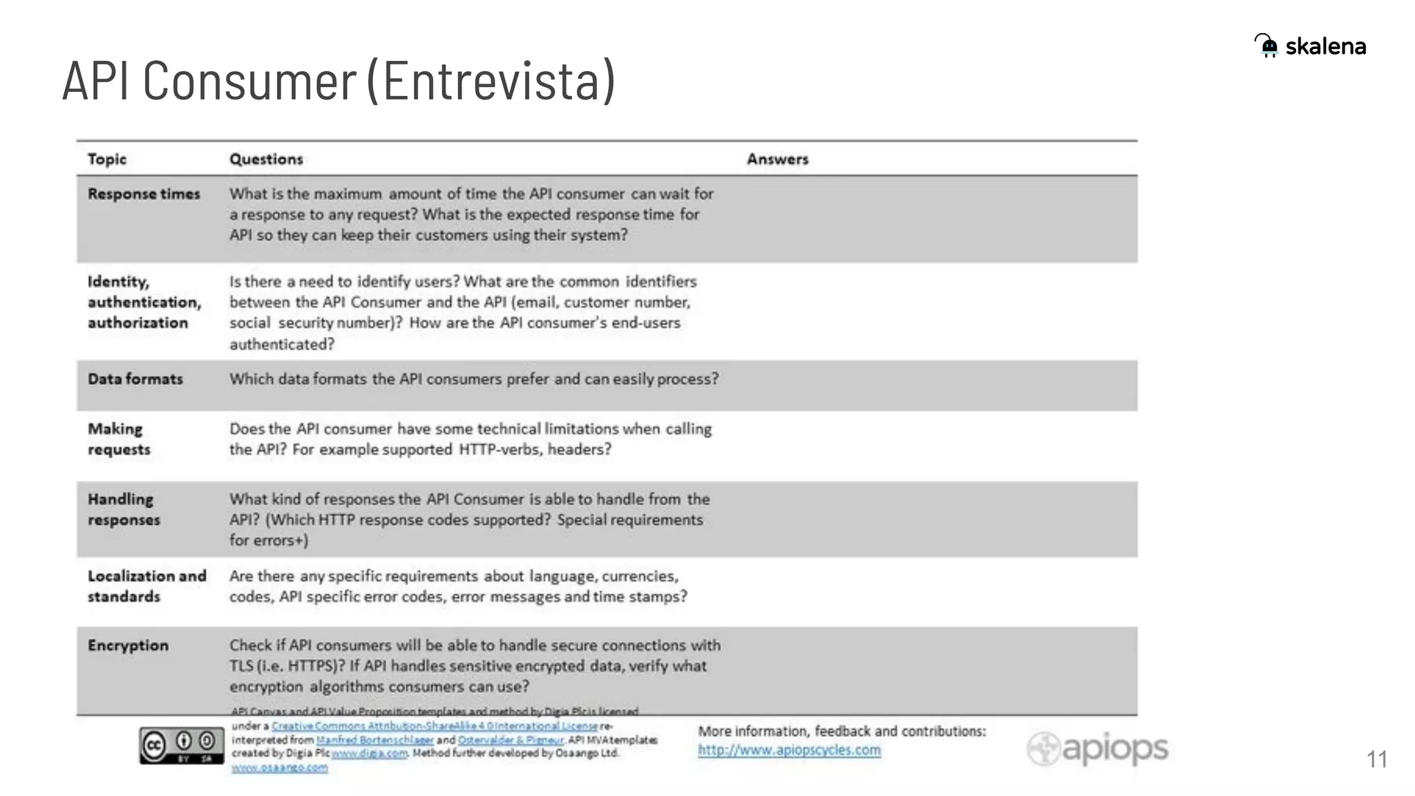 11
API Consumer (Entrevista)
 