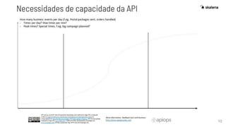 10
Necessidades de capacidade da API
 
