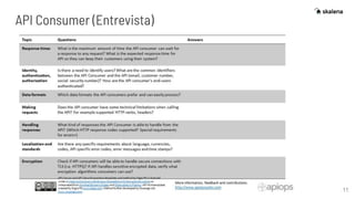 11
API Consumer (Entrevista)
 