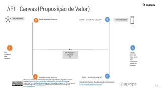 12
API - Canvas (Proposição de Valor)
 