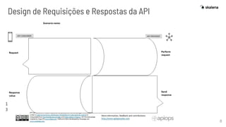 8
Design de Requisições e Respostas da API
 