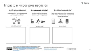 9
Impacto e Riscos pros negócios
Se a API se tornar indisponível
Qual impacto se a API ﬁcar indisponível
por 1 minuto? 1 hora? 1 dia ?
Se a segurança da API falhar?
Terceiros quebram segurança?
Terceiros quebrando payloads?
Se a API não funcionar direito?
Se os dados forem incorretos, inconsistentes,
muito antigos, muito recentes or funcionando
apenas parcialmente
 