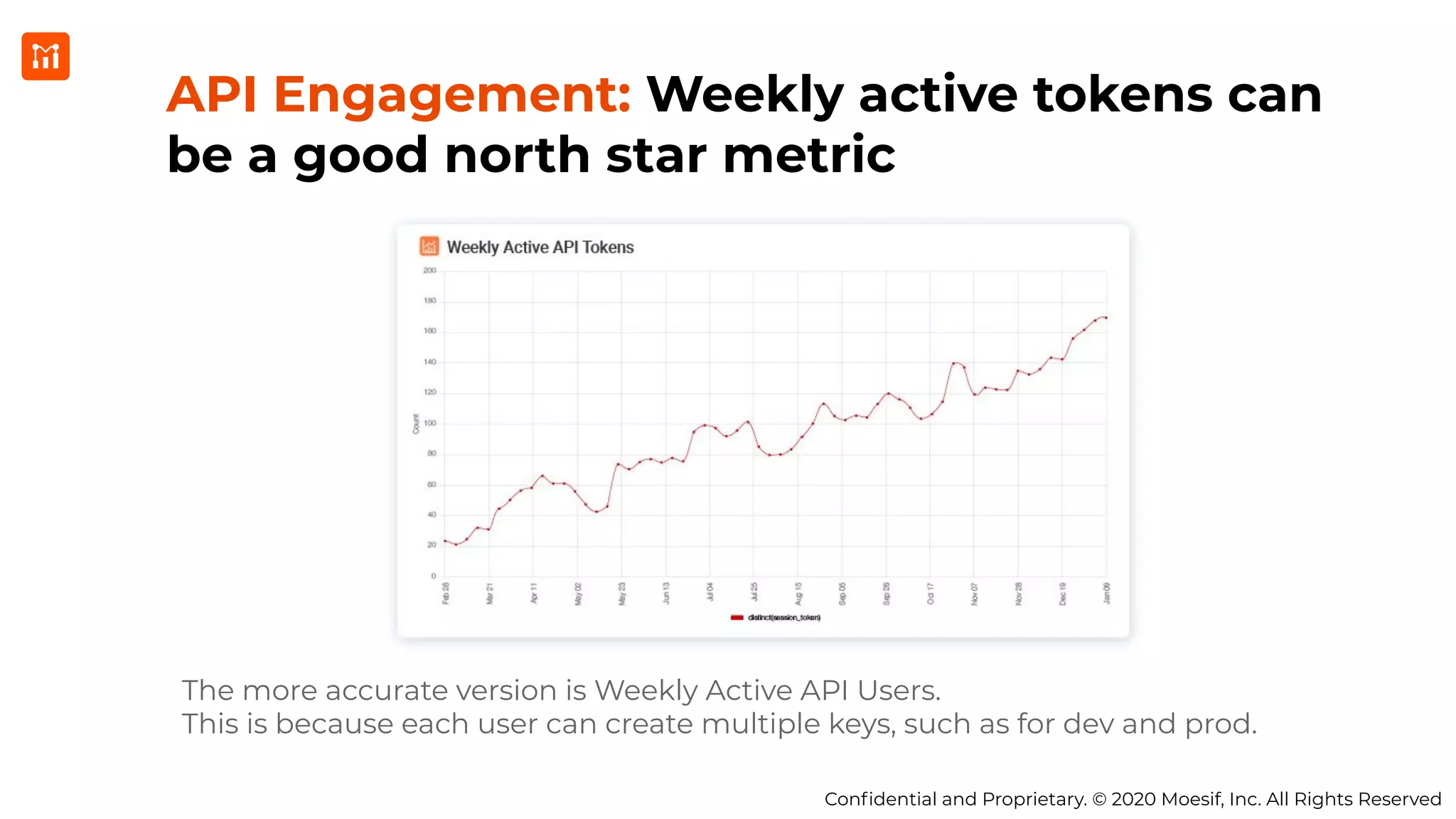 Conﬁdential and Proprietary. © 2020 Moesif, Inc. All Rights Reserved
API Engagement: Weekly active tokens can
be a good north star metric
The more accurate version is Weekly Active API Users.
This is because each user can create multiple keys, such as for dev and prod.
 