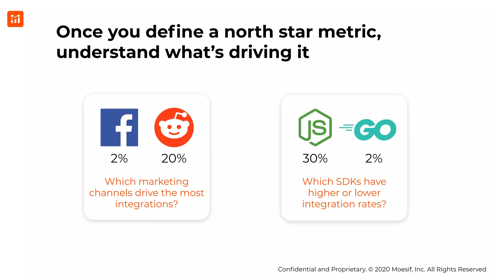 Conﬁdential and Proprietary. © 2020 Moesif, Inc. All Rights Reserved
Once you deﬁne a north star metric,
understand what’s driving it
Which SDKs have
higher or lower
integration rates?
Which marketing
channels drive the most
integrations?
2%30%20%2%
 