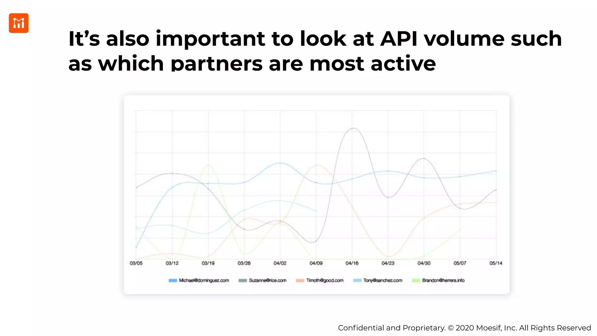 Conﬁdential and Proprietary. © 2020 Moesif, Inc. All Rights Reserved
It’s also important to look at API volume such
as which partners are most active
 