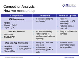 Competitor Analysis –
How we measure up
Competitors
API Management
o Apigee
o Mashery (Intel)
o Layer 7 (CA)
API Test Services
o Runscope
o TheRightAPI

Limitations
o “Foxes guarding the
hen house”

o Need for
independent API
montoring
o Potential partner
channel

o No test scheduling
o Not designed for
feedback and external
reporting

o Easy to differentiate
services

o Set up for DNS and
ping tests
o New Relic
o Comscore
o Not geared up for
o Pingdom
o AppDynamics
actual througput API
o Nimsoft (CA)
calls
Web and App Monitoring

© 2013 APImetrics, Inc. All Rights Reserved. Confidential.

Potential Upside

8

o Potential sales
channel or target
for acquisition

www.apimetrics.io

 