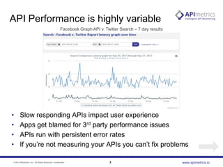 API Performance is highly variable
Facebook Graph API v. Twitter Search – 7 day results

•
•
•
•

Slow responding APIs impact user experience
Apps get blamed for 3rd party performance issues
APIs run with persistent error rates
If you’re not measuring your APIs you can’t fix problems

© 2013 APImetrics, Inc. All Rights Reserved. Confidential.

3

www.apimetrics.io

 