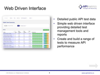 Web Driven Interface
• Detailed public API test data
• Simple web driven interface
providing detailed test
management tools and
reports
• Create and build a range of
tests to measure API
performance

© 2013 APImetrics, Inc. All Rights Reserved. Confidential.

6

www.apimetrics.io

 
