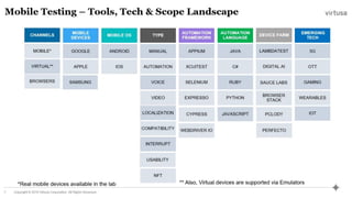 API & Mobile Testing (Android , IOS) For App | PPT