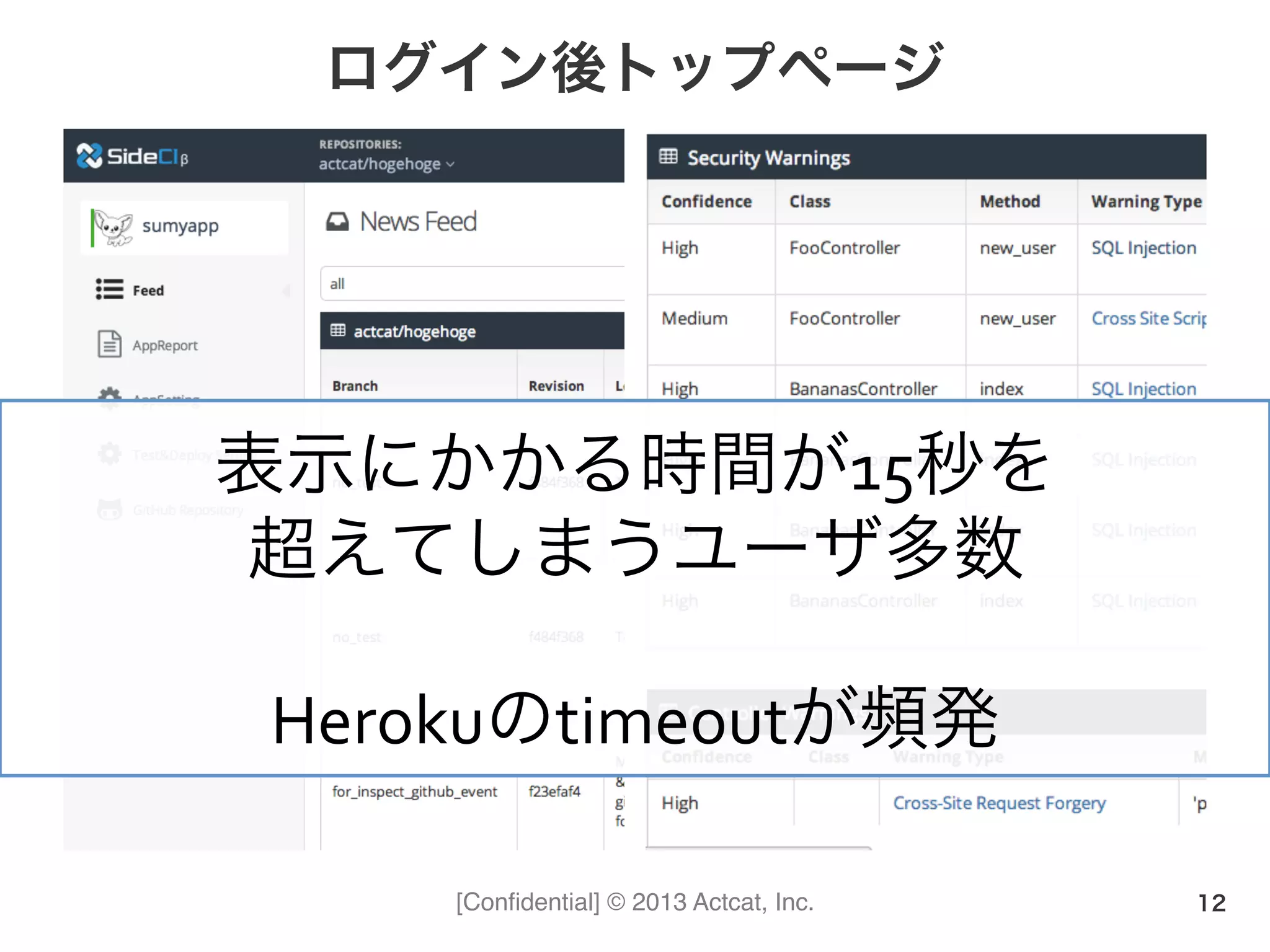 [Conﬁdential] © 2013 Actcat, Inc.
ログイン後トップページ
12
表示にかかる時間が15秒を	
  
超えてしまうユーザ多数	
  
	
  
Herokuのtimeoutが頻発	
  
 