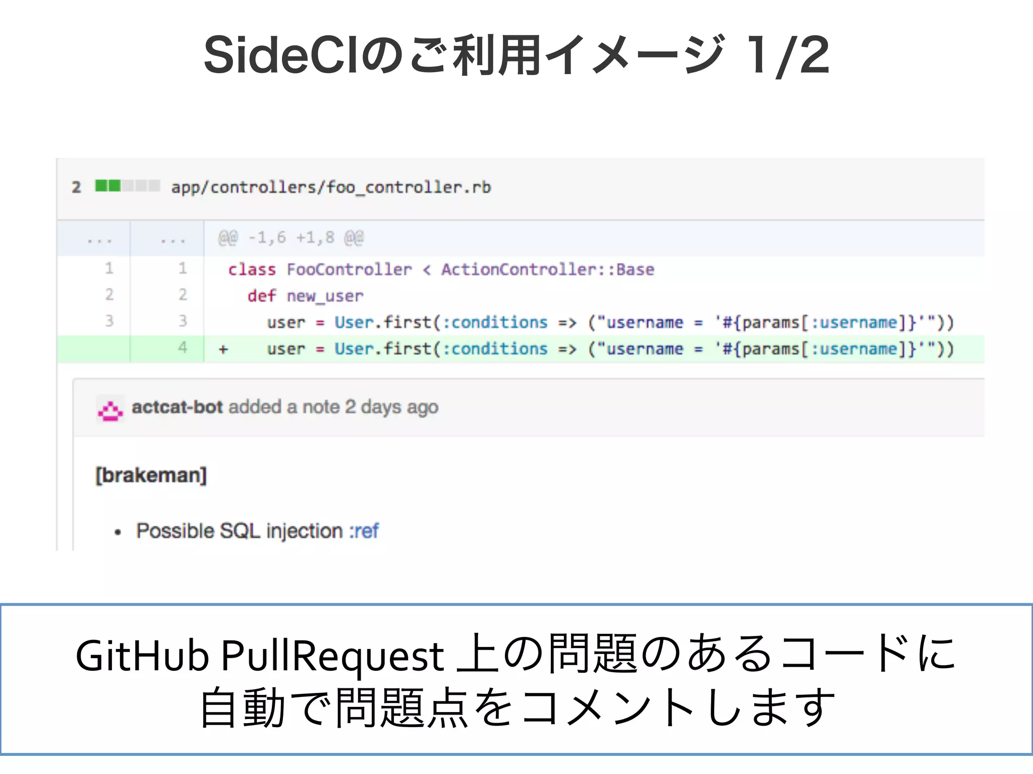 [Conﬁdential] © 2013 Actcat, Inc.
SideCIのご利用イメージ 1/2
3
GitHub	
  PullRequest	
  上の問題のあるコードに	
  
自動で問題点をコメントします	
  
 