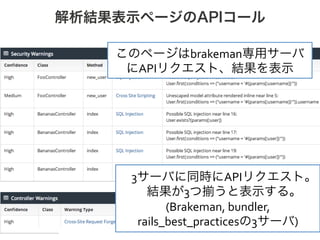 [Conﬁdential] © 2013 Actcat, Inc.
解析結果表示ページのAPIコール
10
このページはbrakeman専用サーバ
にAPIリクエスト、結果を表示
3サーバに同時にAPIリクエスト。	
  
結果が3つ揃うと表示する。	
  
(Brakeman,	
  bundler,	
  
rails_best_practicesの3サーバ)
 