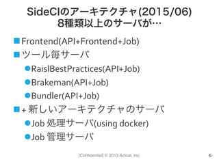 [Conﬁdential] © 2013 Actcat, Inc.
SideCIのアーキテクチャ(2015/06)
8種類以上のサーバが…
n Frontend(API+Frontend+Job)	
  
n ツール毎サーバ	
  
l RaislBestPractices(API+Job)	
  
l Brakeman(API+Job)	
  
l Bundler(API+Job)	
  
n +	
  新しいアーキテクチャのサーバ	
  
l Job	
  処理サーバ(using	
  docker)	
  
l Job	
  管理サーバ	
  
5
 