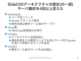 [Conﬁdential] © 2013 Actcat, Inc.
SideCIのアーキテクチャの歴史(の一部)
サーバ構成を4回以上変えた
n  2014/04/30	
  
l ベータ版リリース	
  
l Heroku	
  でサービス提供	
  
l 解析処理は解析ツール毎のサーバで	
  
n  2014/夏	
  
l AWSにjob処理部分を移行	
  
n  2015/03	
  
l アーキテクチャ全面見直し	
  
l 解析処理をどの解析ツールでも同じサーバ内でdocker
を用いて実施するタイプを追加	
  
n  2015/07	
  
l 解析ツール毎のサーバを全台廃止	
  
6
 