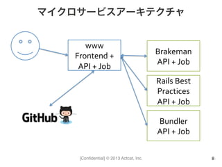 [Conﬁdential] © 2013 Actcat, Inc.
マイクロサービスアーキテクチャ
8
www	
  
Frontend	
  +	
  
API	
  +	
  Job
Brakeman	
  
API	
  +	
  Job
Rails	
  Best	
  
Practices	
  
API	
  +	
  Job
Bundler	
  
API	
  +	
  Job
 
