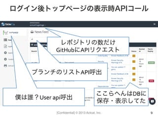 [Conﬁdential] © 2013 Actcat, Inc.
ログイン後トップページの表示時APIコール
9
レポジトリの数だけ	
  
GitHubにAPIリクエスト
ブランチのリストAPI呼出
僕は誰？User	
  api呼出
ここらへんはDBに
保存・表示してた
 
