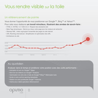 8
Un référencement de pointe
Vous donner l’opportunité de vous positionner sur Google™, Bing™ et Yahoo!™.
Pour cela nous réalisons un travail minutieux, illustrant des années de savoir-faire :
• HTML 5 / XHTML 1.0 / CSS 2 & 3 : Respect des standards web
• Meta Tags dynamiques : Décrire au mieux votre page pour les moteurs de recherche
• Sitemap XML : Index regroupant l’ensemble des pages du site internet
• URL Rewriting international : Simplification et optimisation des URL
• Architecture du site
Vous rendre visible sur la toile
20 000
15 000
10 000
5 000
01/02/120 5/02/120 9/02/121 3/02/12 17/02/12
Au quotidien
Analyser dans le temps et améliorer votre position avec des outils performants :
• Inscription et suivi sur Google™ Maps
• Suivi de vos visiteurs sur Google™ Analytics
• Optimisation de votre site à l’aide de Google™/Bing™ Webmaster tools
• Accès à notre outil de reporting Apiwebsite
• Gestion de votre portefeuille Google™ Adwords
• Interlocuteur dédié spécialisé référencement
 