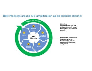API Monetization | PDF