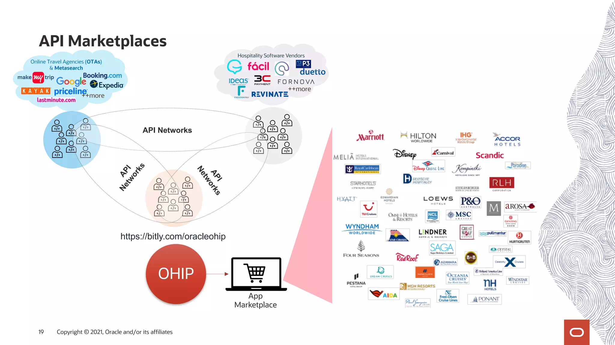 API Marketplaces
Copyright © 2021, Oracle and/or its affiliates
19
OHIP
https://bitly.com/oracleohip
A
P
I
N
e
t
w
o
r
k
s
API Networks
A
P
I
N
e
t
w
o
r
k
s
Online Travel Agencies (OTAs)
& Metasearch
++more
Hospitality Software Vendors
++more
App
Marketplace
 